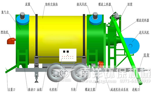 移動(dòng)糧食烘干機(jī)結(jié)構(gòu)示意圖